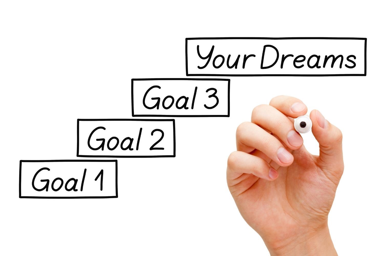 goal-setting-self-development-for-instant-success-skill-success