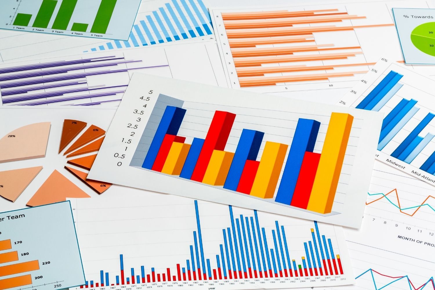 Create And Manage Excel Charts Skill Success