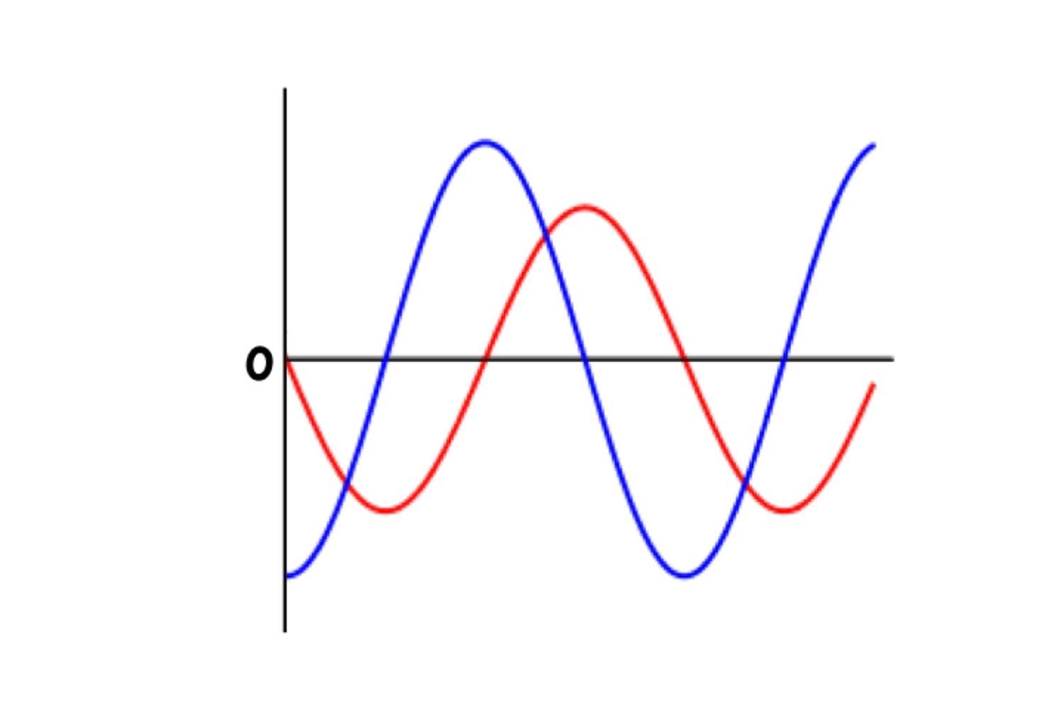 basic-fundamentals-of-alternating-current-circuit-analysis-skill-success