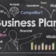 graphic representation of the elements of a business plan