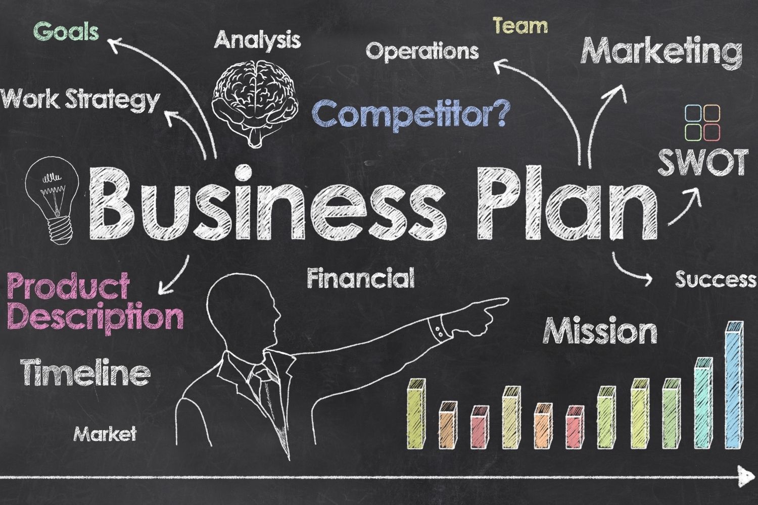 Mini MBA - Strategic Planning Masterclass | Skill Success