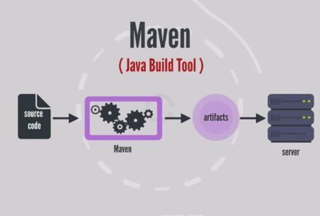 Mastering Maven - Java Build Tool | Skill Success